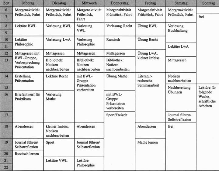 Bologna Stundenplan Bachelor